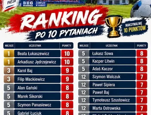 Bug Hanna: quiz klubowy na półmetku – dwóch liderów z kompletem punktów