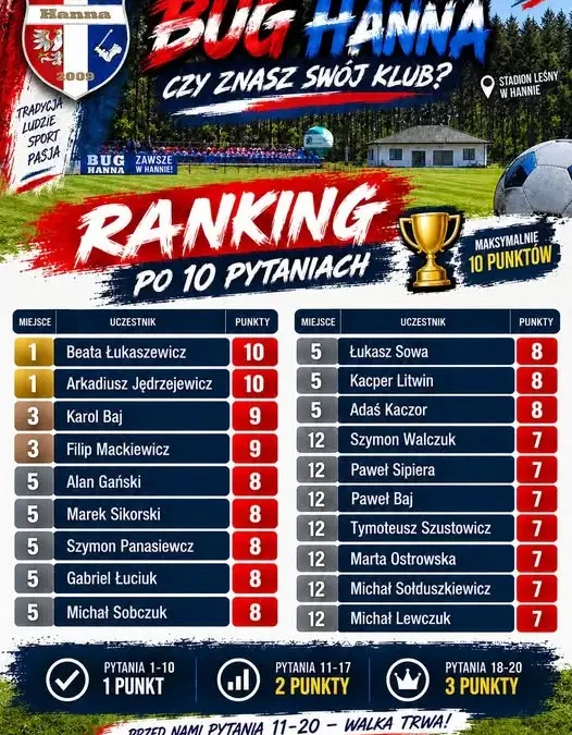 Bug Hanna: quiz klubowy na półmetku – dwóch liderów z kompletem punktów
